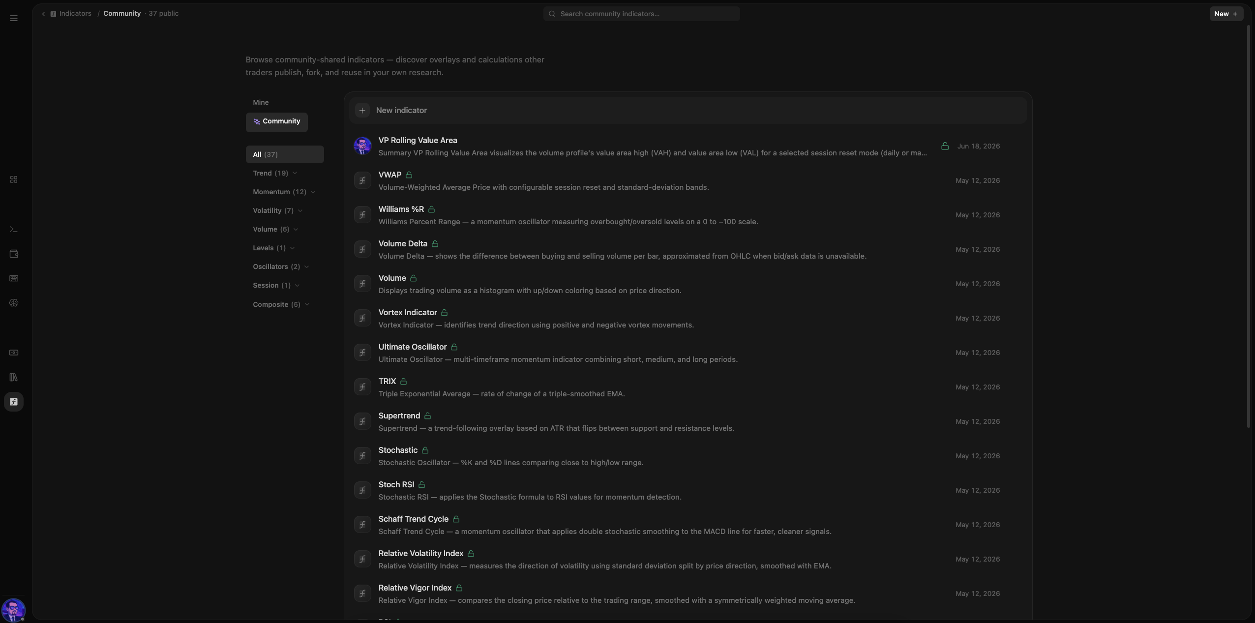 Indicator library — built-ins, saved scripts, and community indicators in one panel.