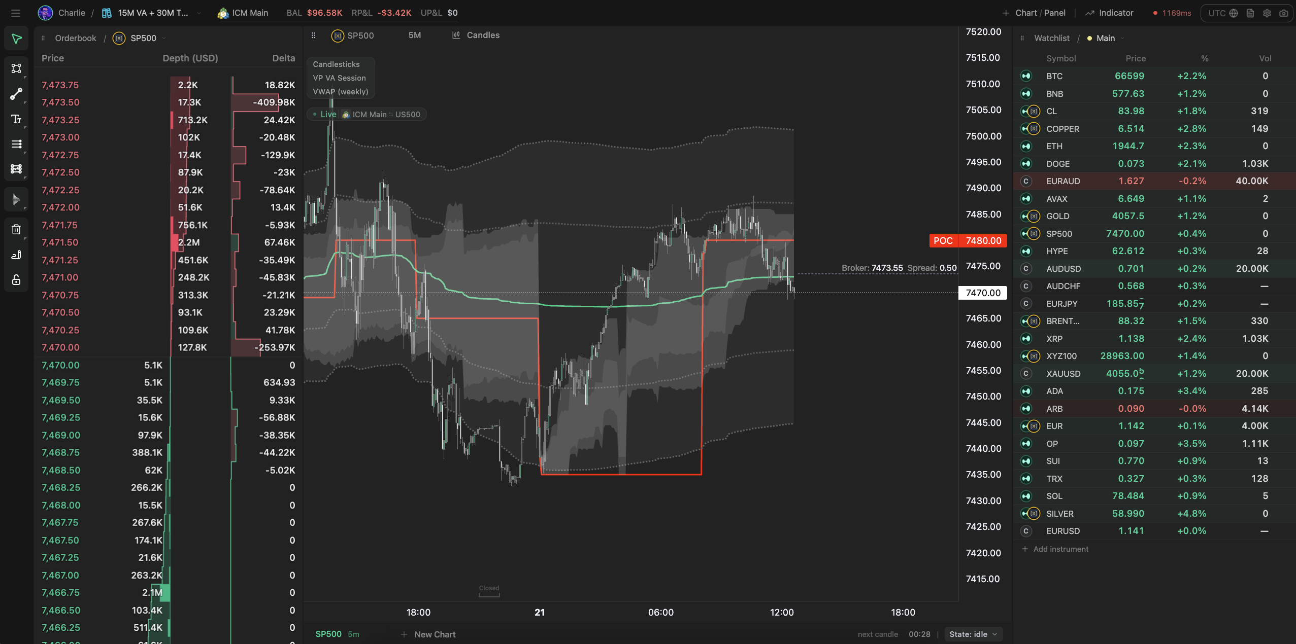 Real-time Terminal — live markets in the same mosaic workspace.