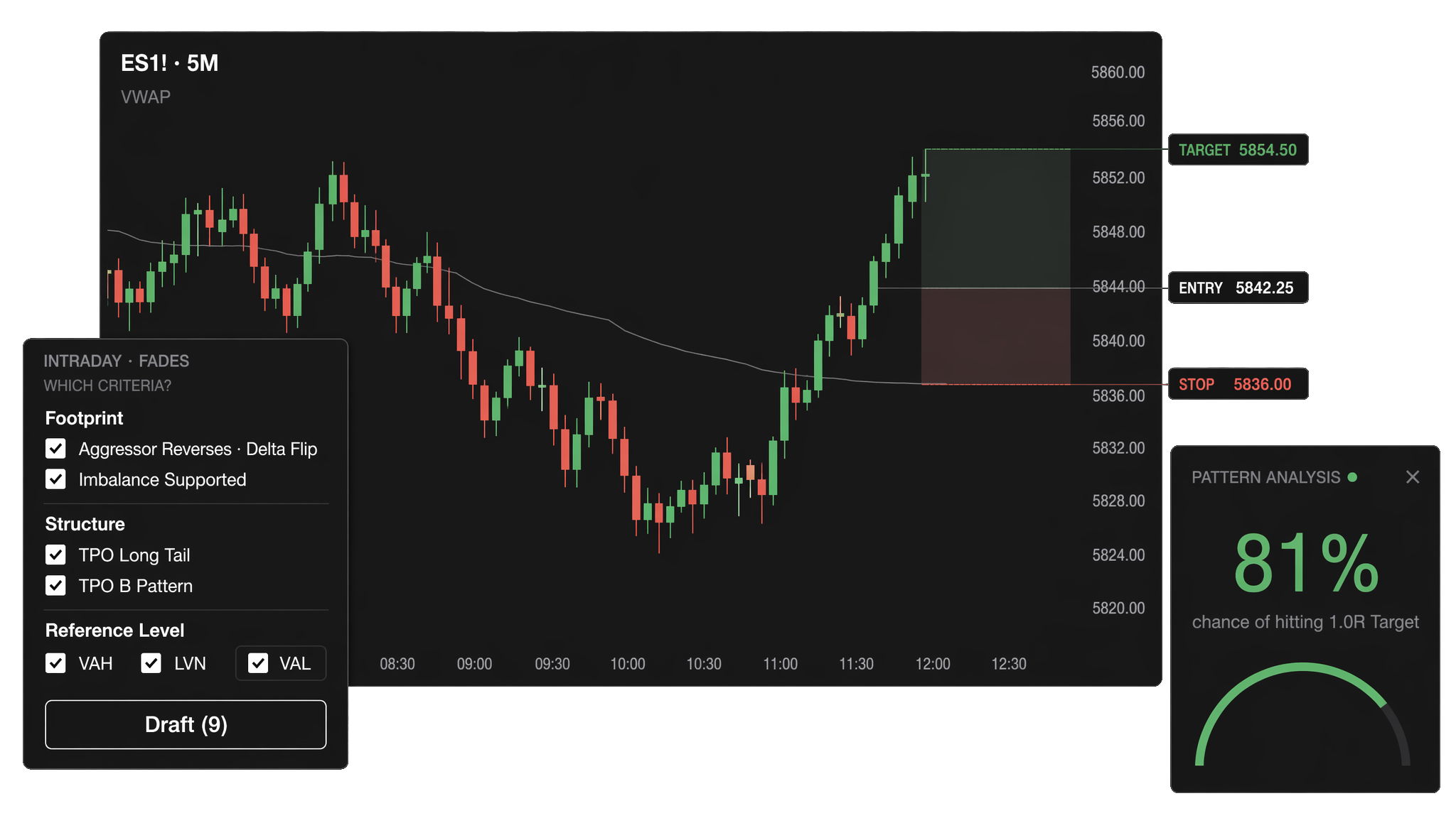Historical Intelligence dashboard: chart with intraday criteria and pattern analysis