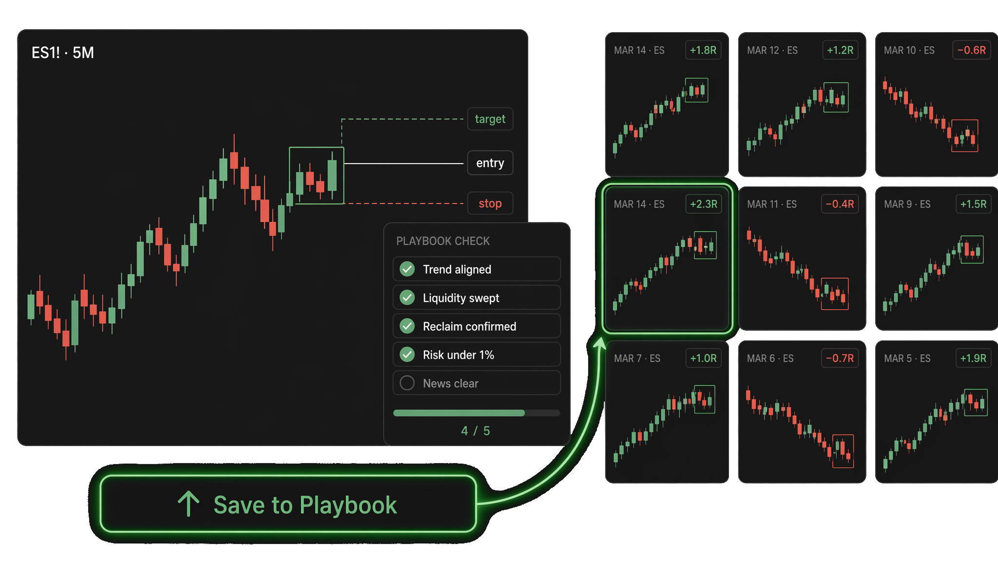 Log a trade, run your checklist, save to your playbook library