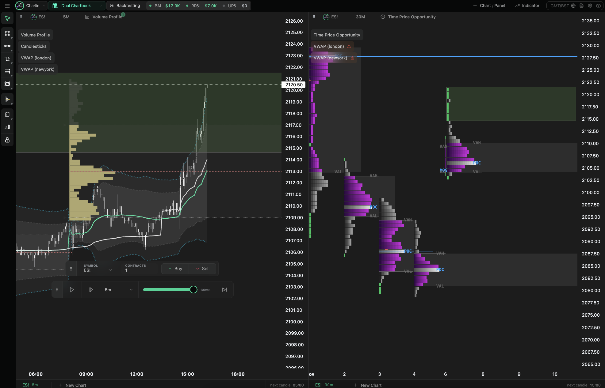 Multi-chart synchronised backtesting replay