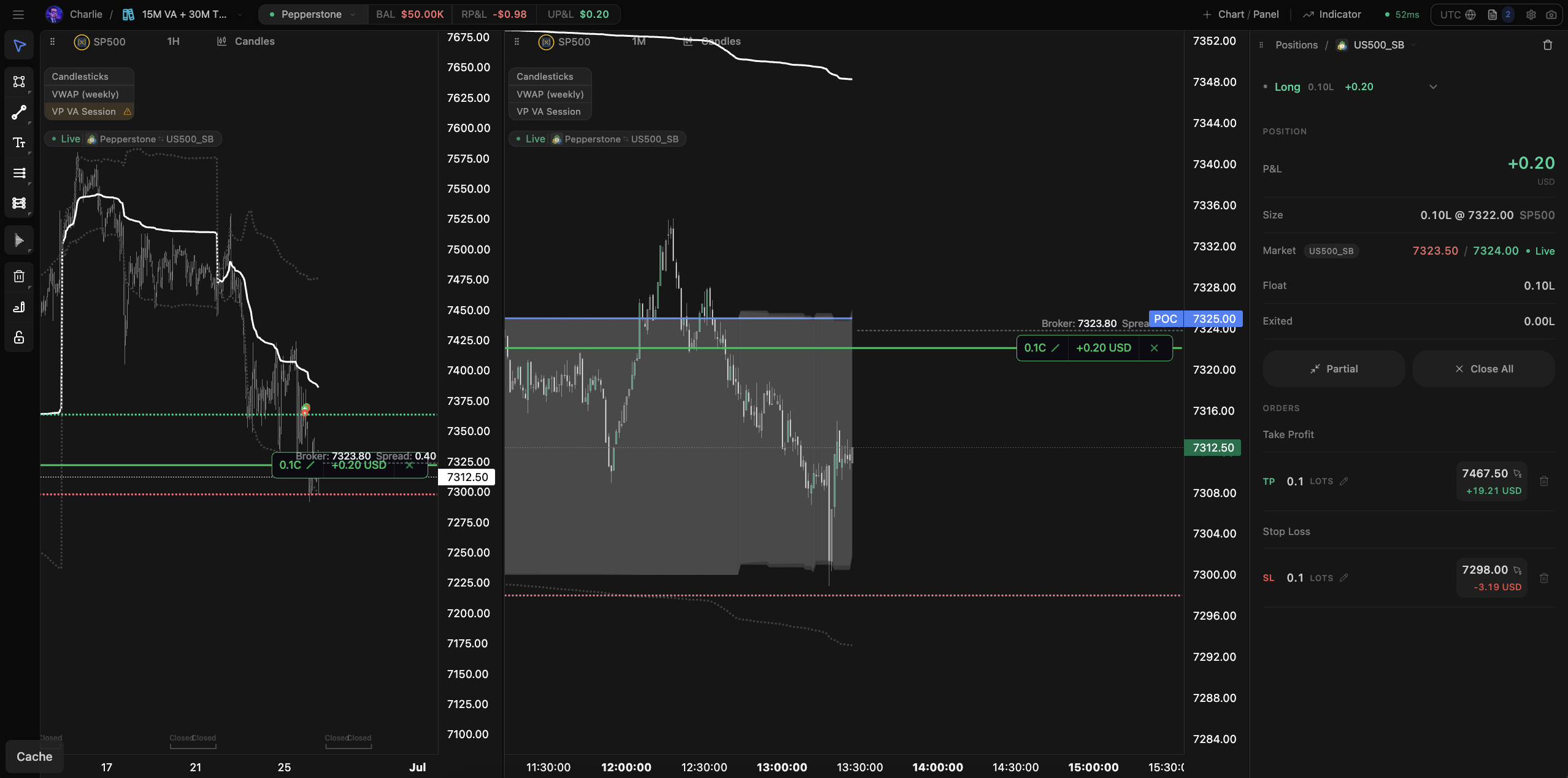 Chart-native orders