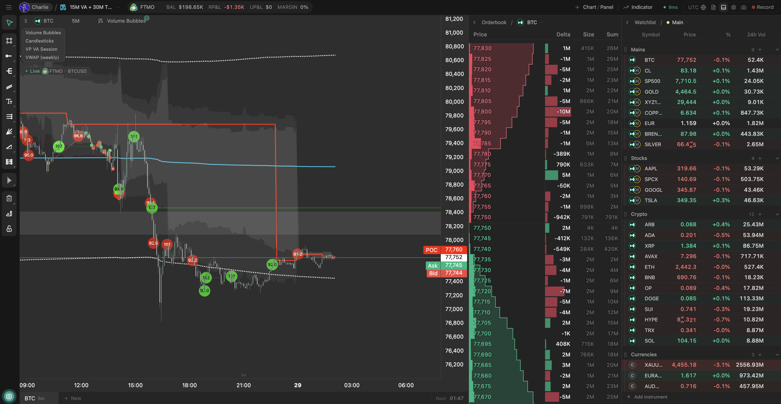 Multi-chart terminal workspace