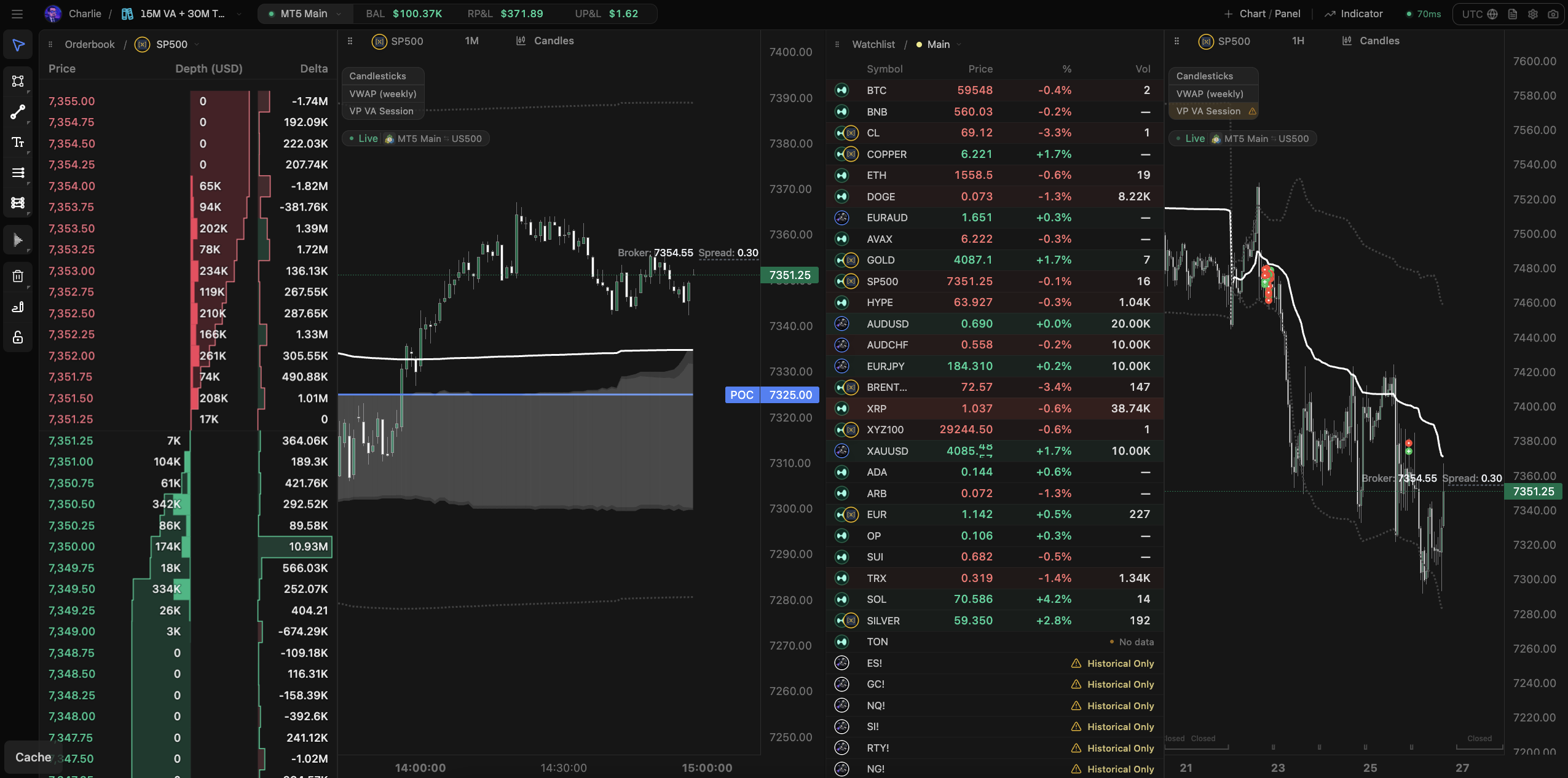 Multi-chart terminal workspace