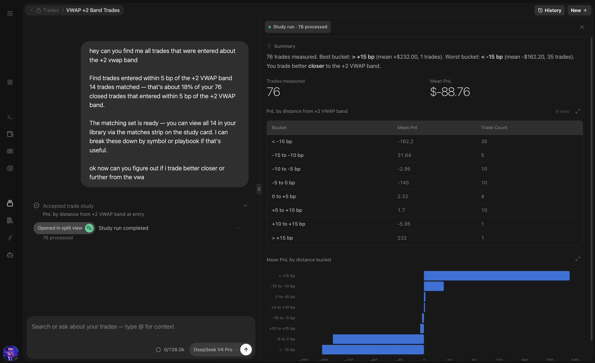 Trade Q&A calculates results from the trades in your journal.