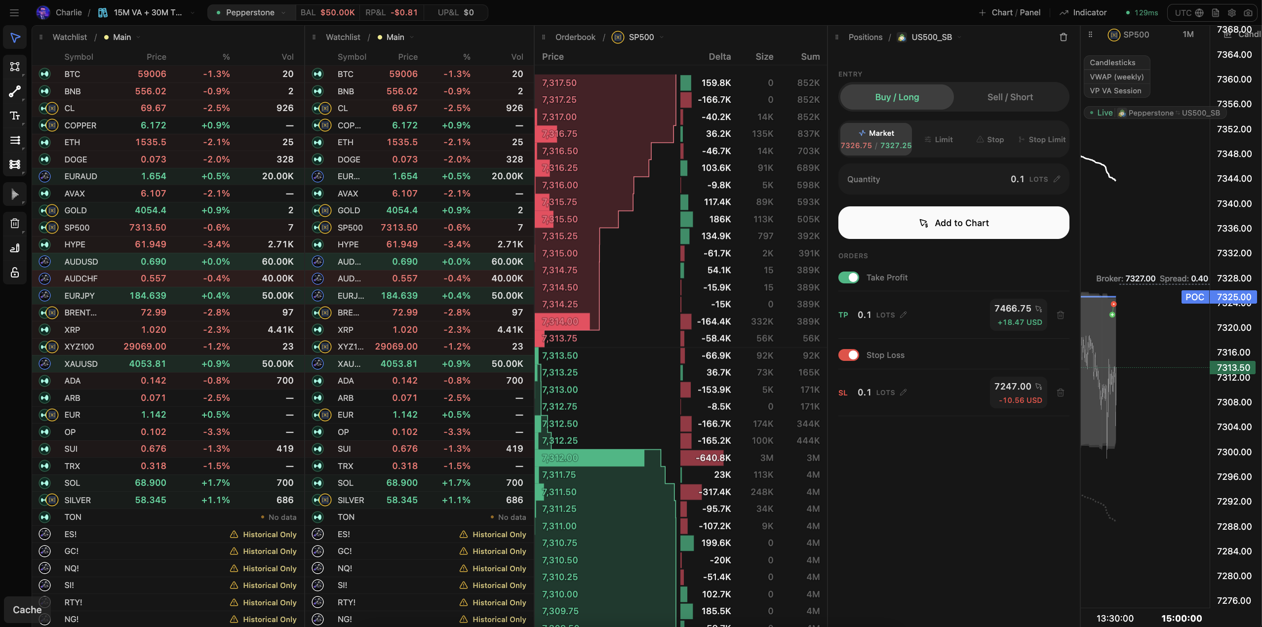 Watchlist panel