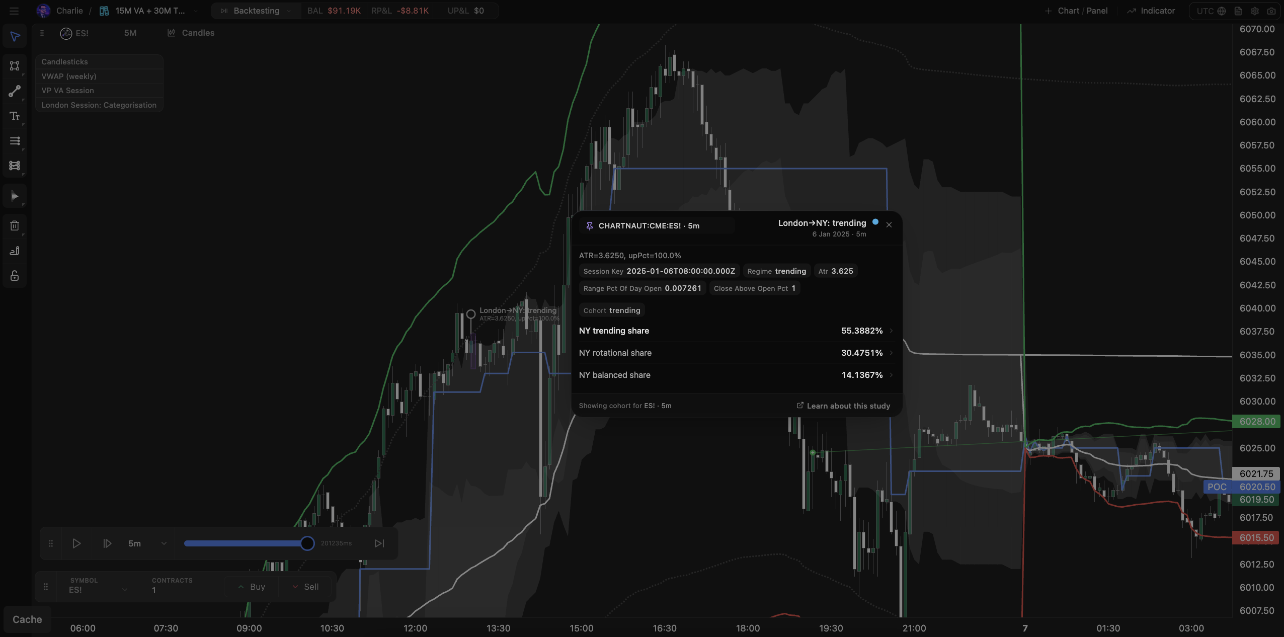 Study cohort stats pinned to the terminal chart